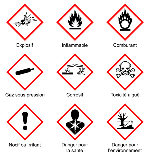 Pictogrammes de sécurité
